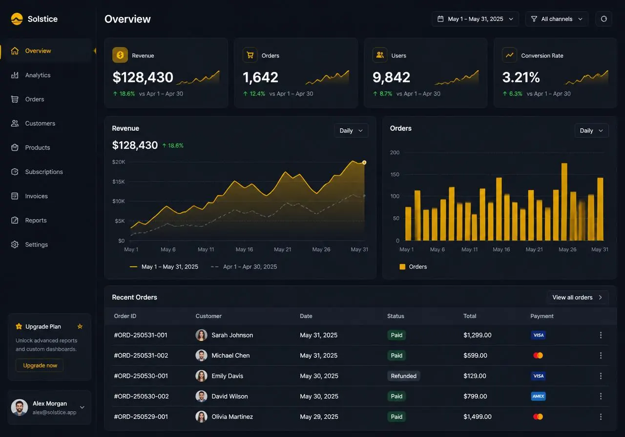 Dashboard de um sistema empresarial sob medida desenvolvido pela Pulse62